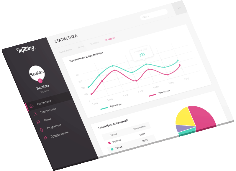Предпросмотр Infitting - бизнес панель управления